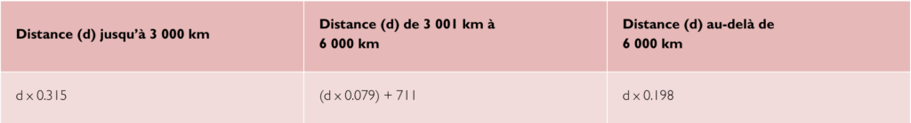 tableau détaillant les frais kilométriques des cyclomoteurs