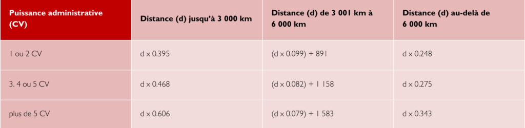 tableau détaillant les frais kilométriques des motocyclettes