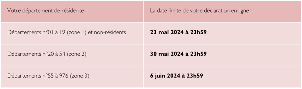 tableau date limite de déclaration d'impôt sur le revenu 2024