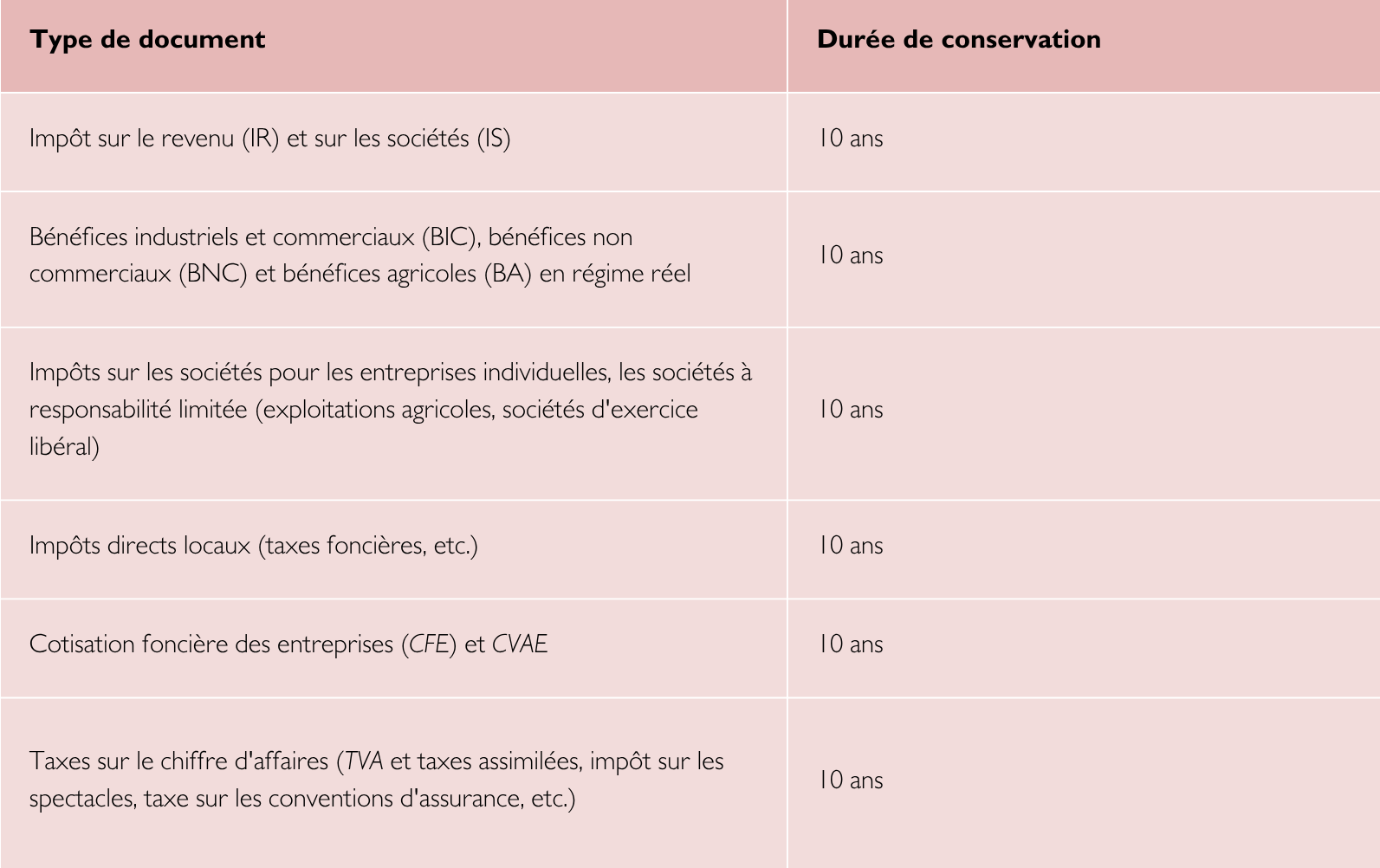 document indiquant les pièces justificatives du document fiscal