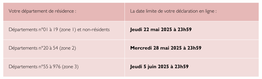 calendrier sur les dates limites à respecter pour la déclaration de revenus 2025 sur les revenus 2024