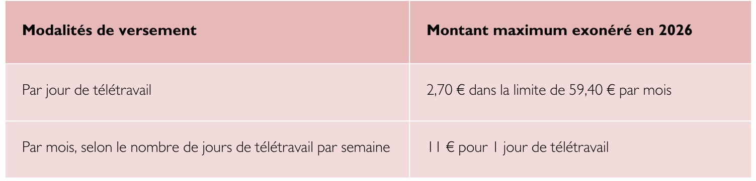 indemnité non prévue par un accord collectif